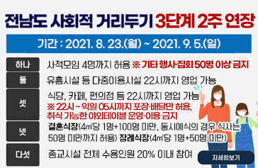 전남도 사회적 거리두기 3단계 2주 연장 기간 : 2021. 8. 23.(월) ~ 2021. 9. 5.(일)  하나 사적모임 4명까지 허용 ※ 기타 행사·집회 50명 이상 금지 둘 유흥시설 등 다중이용시설 22시까지 영업 가능 *오후 10시부터 익일 05시까지 운영 제한(식당,카페도 오후 10시 이후 포장만 가능) 셋 식당, 카페, 편의점 등 22시까지 영업 가능※ 22시 ~ 익일 05시까지 포장·배달만 허용,취식 가능한 야외테이블 운영·이용 금지 넷 결혼식장(4㎥당 1명+100명 미만, 동시예식의 경우 식사는 50명 미만까지 허용) 장례식장(4㎥당 1명+50명 미만) 다섯 종교시설 전체 수용인원 20% 이내 참여  자세히보기