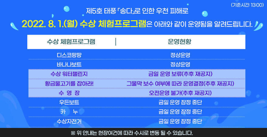 제5호 태풍 「송다」로 인한 우천 피해로 2022. 8. 1.(월) 수상 체험프로그램은 아래와 같이 운영됨을 알려드립니다. (기준시간: 13:00)  - 디스코팡팡 : 정상운영 - 바나나보트 : 정상운영 - 수상 워터챌린지 : 금일 운영 보류(추후 재공지) - 황금물고기를 잡아라! : 그물막 보수 여부에 따라 운영결정(추후 재공지) - 수  영  장 : 오전운영 불가(추후 재공지) - 우든보트 : 금일 운영 잠정 중단 - 카      누 : 금일 운영 잠정 중단 - 수상자전거 : 금일 운영 잠정 중단    ※ 위 안내는 현장여건에 따라 수시로 변동 될 수 있습니다.