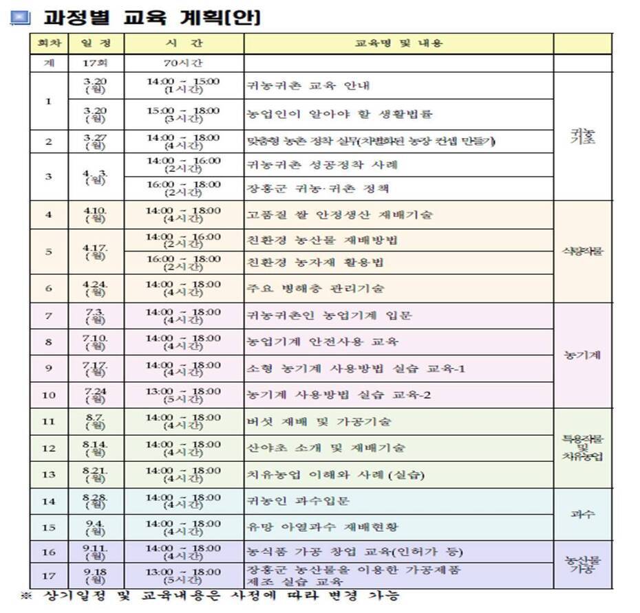 신규농업인 기초영농기술교육