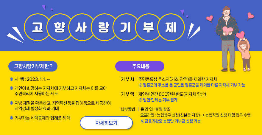 고향사랑기부제  고향사랑기부제란? 시  행 : 2023. 1. 1. ~ 개인이 희망하는 지자체에 기부하고 지자체는 이를 모아     주민복리에 사용하는 제도 지방 재정을 확충하고, 지역특산품을 답례품으로 제공하여      지역경제 활성화 효과 기대  기부자는 세액공제와 답례품 혜택  주요내용기 부 처 : 주민등록상 주소지(기초‧광역)를 제외한 지자체      ※ 장흥군에 주소를 둔 군민은 장흥군을 제외한 다른 지자체 기부 가능    기 부 액 : 개인별 연간 500만원 한도(지자체 합산)      - 법인‧단체는 기부 불가    납부방법       - 온 라 인 : 붙임 참조      - 오프라인 : 농협창구 신청(신분증 지참) → 농협직원 신청 대행 업무 수행      ※ 금융기관중 농협만 기부금 신청 가능