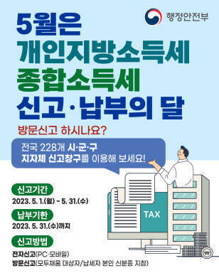 5월은 개인지방소득세·종합소득세 신고납부의 달 방문신고 하시나요? 전국 228개 시·군·구 지자체 신고창구를 이용해 보세요! 신고기간 : 2023. 5. 1.(월) ~ 5. 31.(수) 납부기한 : 2023. 5. 31.(수)까지 신고방법 전자신고(PC·모바일) 방문신고(모두채움 대상자 / 납세자 본인 신분증 지참)