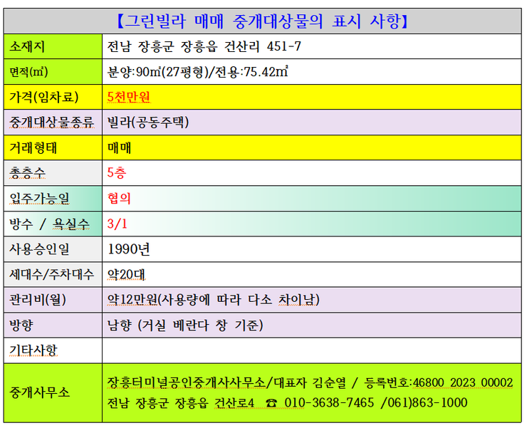 표시사항