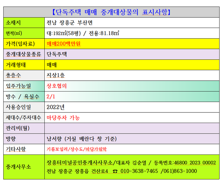 표시사항