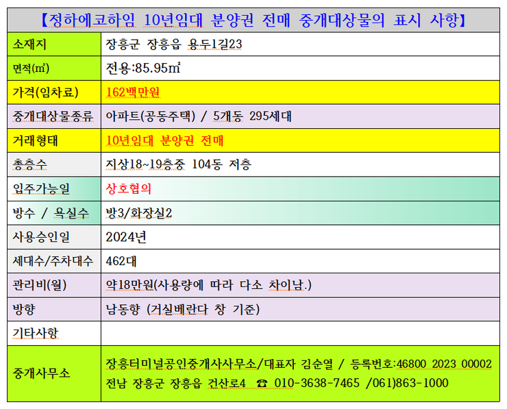 표시사항