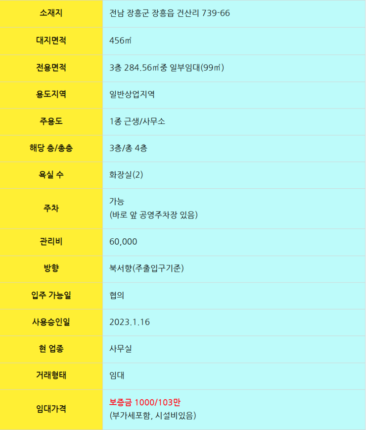 중개대상물의 표시