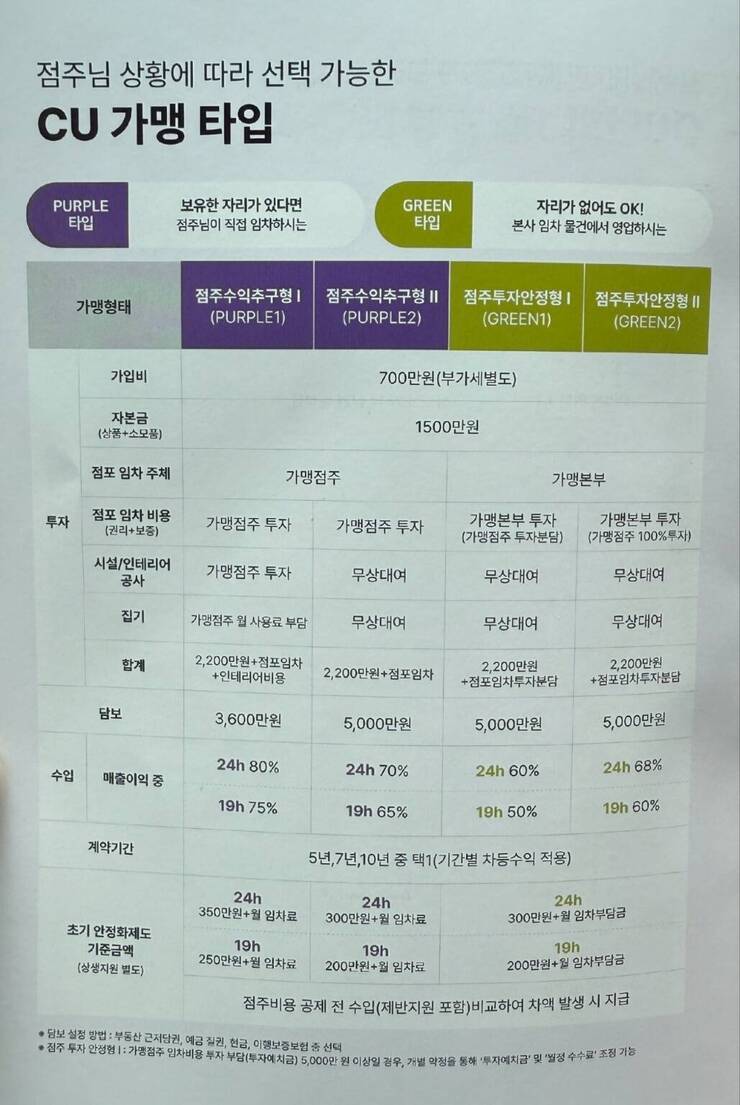 내용