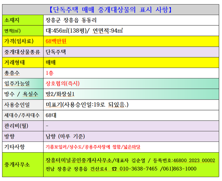표시사항