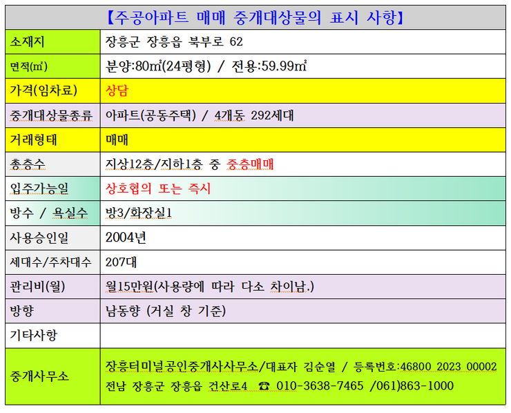표시사항