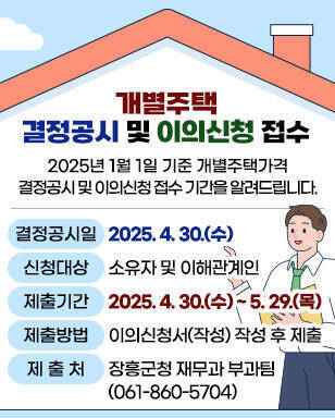 개별주택 결정공시 및 이의신청 접수 2025년 1월 1일 기준 개별주택가격 결정공시 및 이의신청 접수 기간을 알려드립니다. 결정공시일:2025. 4. 30.(수) 신청대상:소유자 및 이해관계인 제출기간:2025. 4. 30.(수) ~ 5. 29.(목) 제출방법:이의신청서(작성) 작성 후 제출 제 출 처:장흥군청 재무과 부과팀(061-860-5704)