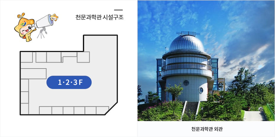첫번째 사진은 천문과학관 시설구조를 나타내며, 1·2·3층으로 구성되어 있습니다. 두번째 사진은 천문과학관 외관 사진입니다.