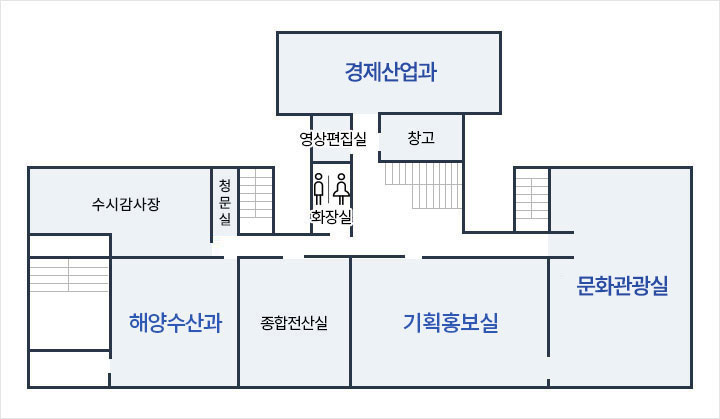 본관3층 안내도로 서쪽 수시감사장을 기준으로 동쪽방향으로 해양수산과,청문실,종합전산실,기획홍보실,문화관광실이 위치해있으며 계단 옆으로 화장실,영상편집실,창고,경제산업과가 위치해있다.