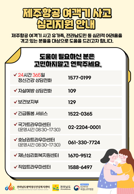 제주항공 여객기 사고 심리지원 안내, 제주항공 여객기 사고 유가족, 전라남도민 등 심리적 어려움을 겪고 있는 분들을 대상으로 도움을 드리고자 합니다. 도움이 필요하신 분은 고민하지말고 연락주세요. -24시간 365일 정신건강 상담전화 1577-0199 -자살예방 상담전화 109 -보건보지부 129 -긴급돌봄 서비스 1522-0365 -국가트라우마센터 (운영시간 08:30~17:30) 02-2204-0001 -호남권트라우마센터 (운영시간 08:30~17:30) 061-330-7724 -재난심리회복지원센터 1670-9512  -직업트라우마센터 1588-6497  -[전라남도광역정신건강복지센터, 전라남도, 보건복지부 국립나주병원]
