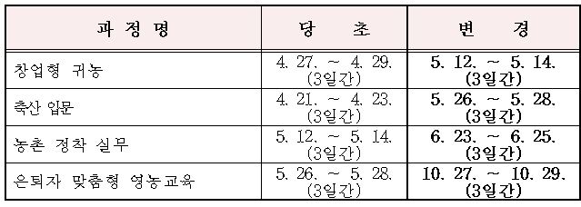 도단위 귀농귀촌교육 변경일정 1