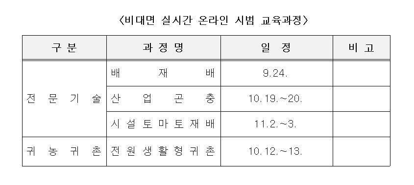 비대면 실시간 온라인 시범 교육 과정