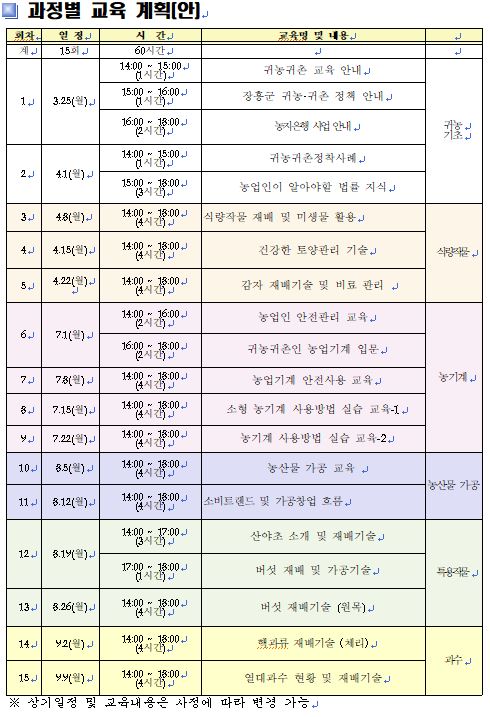 과정별 교육 계획(안)