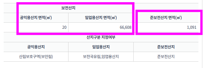 임야4