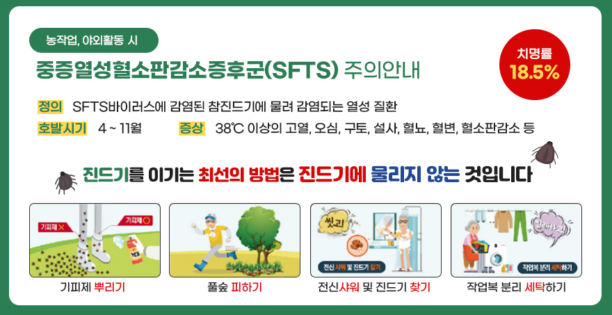 농작업, 야외활동 시 「중증열성혈소판감소증후군(SFTS) 주의 안내」 • 정 의 : SFTS바이러스에 감염된 참진드기에 물려 감염되는 열성 질환 • 호발시기 : 4 ~ 11월 • 증 상 : 38℃ 이상의 고열, 오심, 구토, 설사, 혈뇨, 혈변, 혈소판감소 등 • 치 명 률 : 18.5%  진드기를 이기는 최선의 방법은 진드기에 물리지 않는 것입니다. 기피제 뿌리기, 풀숲 피하기, 전신샤워 및 진드기 찾기, 작업복 분리 세탁하기