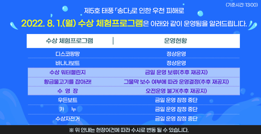 제5호 태풍 「송다」로 인한 우천 피해로 2022. 8. 1.(월) 수상 체험프로그램은 아래와 같이 운영됨을 알려드립니다. (기준시간: 13:00) - 디스코팡팡 : 정상운영 - 바나나보트 : 정상운영 - 수상 워터챌린지 : 금일 운영 보류(추후 재공지) - 황금물고기를 잡아라! : 그물막 보수 여부에 따라 운영결정(추후 재공지) - 수 영 장 : 오전운영 불가(추후 재공지) - 우든보트 : 금일 운영 잠정 중단 - 카 누 : 금일 운영 잠정 중단 - 수상자전거 : 금일 운영 잠정 중단 ※ 위 안내는 현장여건에 따라 수시로 변동 될 수 있습니다.