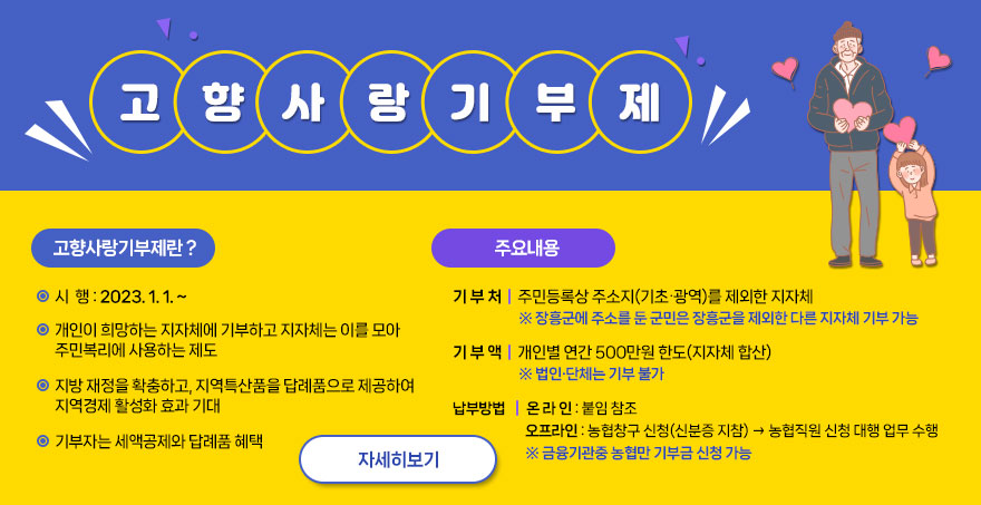 고향사랑기부제  고향사랑기부제란? 시  행 : 2023. 1. 1. ~ 개인이 희망하는 지자체에 기부하고 지자체는 이를 모아     주민복리에 사용하는 제도 지방 재정을 확충하고, 지역특산품을 답례품으로 제공하여      지역경제 활성화 효과 기대  기부자는 세액공제와 답례품 혜택  주요내용기 부 처 : 주민등록상 주소지(기초‧광역)를 제외한 지자체      ※ 장흥군에 주소를 둔 군민은 장흥군을 제외한 다른 지자체 기부 가능    기 부 액 : 개인별 연간 500만원 한도(지자체 합산)      - 법인‧단체는 기부 불가    납부방법       - 온 라 인 : 붙임 참조      - 오프라인 : 농협창구 신청(신분증 지참) → 농협직원 신청 대행 업무 수행      ※ 금융기관중 농협만 기부금 신청 가능